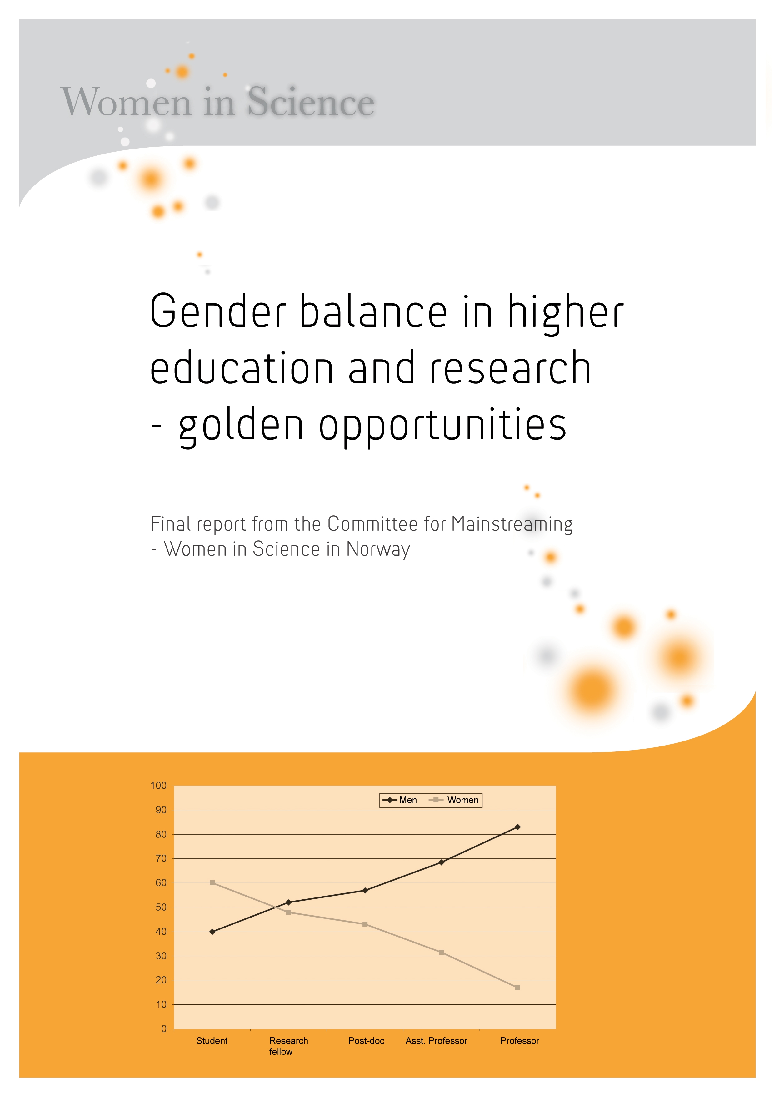 Screenshot of the report Golden opportunities frontpage